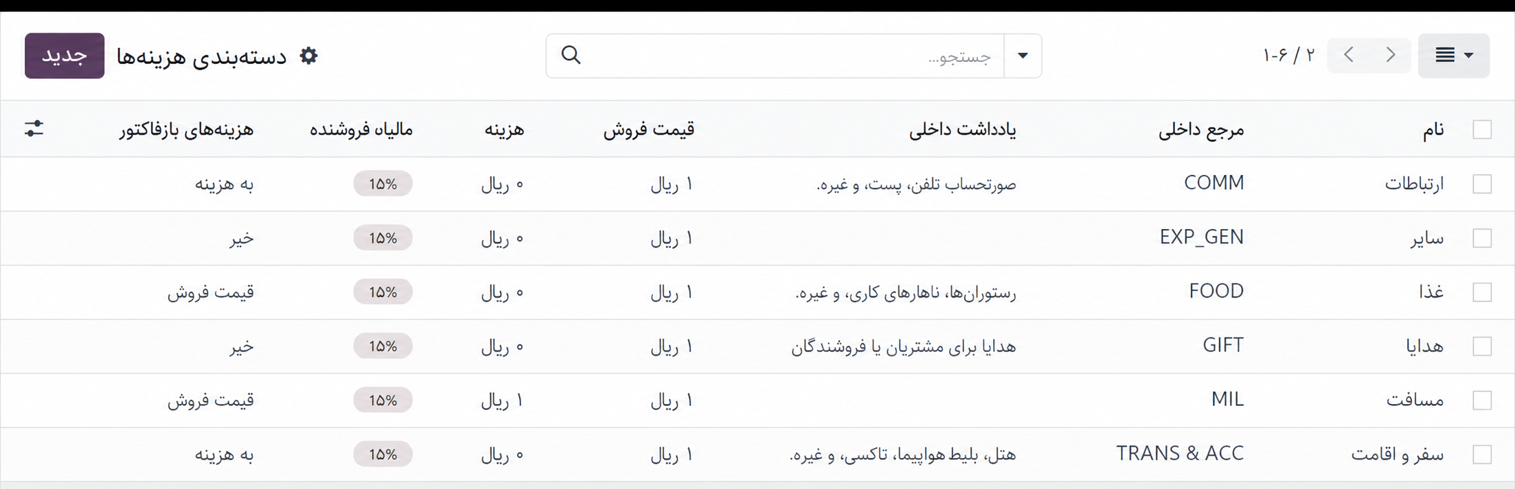دستهبندی هزینهها